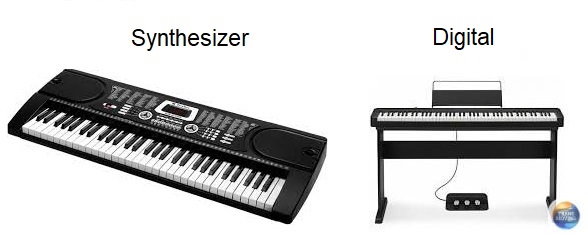 difference digital piano from synthesizers